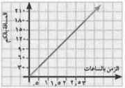 التمثيل البياني